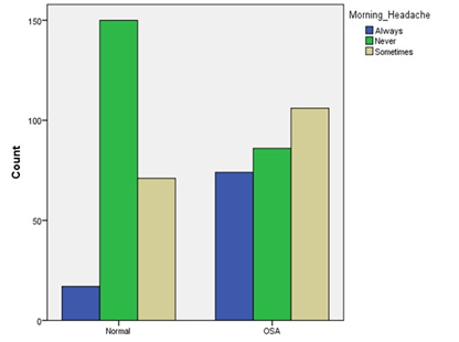 Biomedical Science &, Research Biomedical Science &, Research