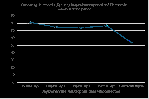 Biomedical Science &, Research Biomedical Science &, Research