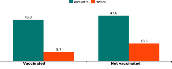 Biomedical Science &, Research Biomedical Science &, Research