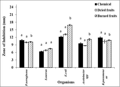 Biomedical Science &, Research Biomedical Science &, Research