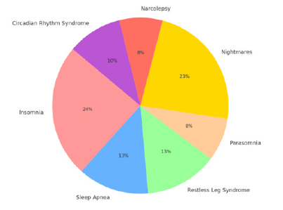 Biomedical Science &, Research Biomedical Science &, Research