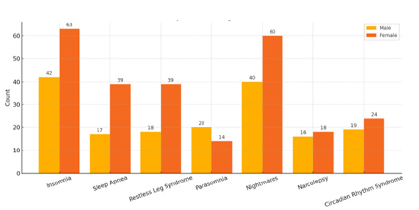 Biomedical Science &, Research Biomedical Science &, Research