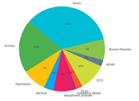 Biomedical Science &, Research Biomedical Science &, Research