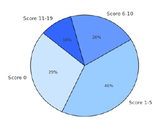 Biomedical Science &, Research Biomedical Science &, Research