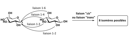 Biomedical Science &, Research Biomedical Science &, Research