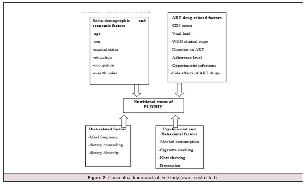 Biomedical Science &, Research Biomedical Science &, Research