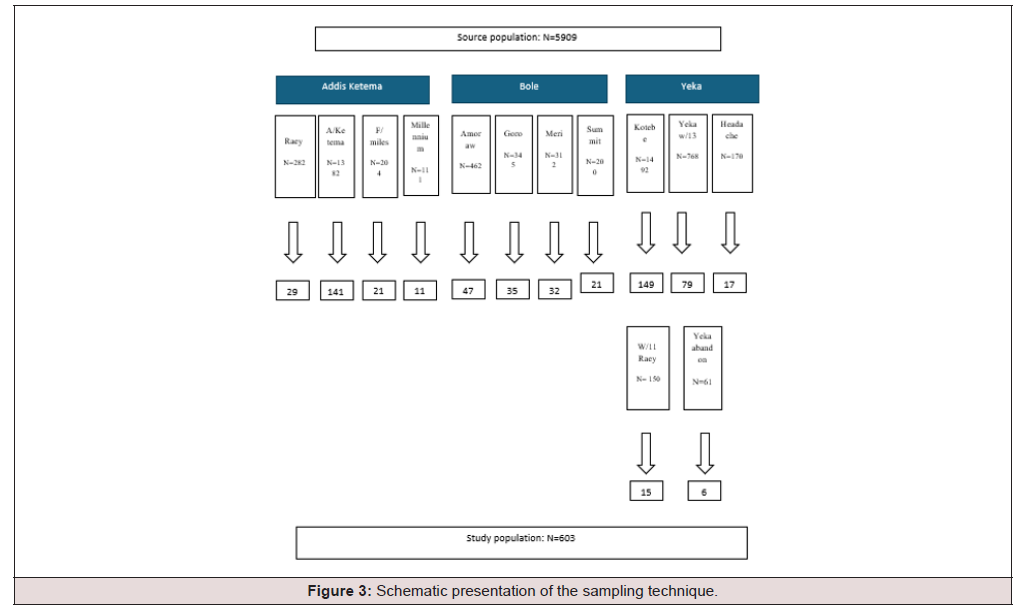 Biomedical Science &, Research Biomedical Science &, Research