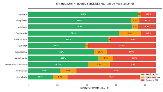 Biomedical Science &, Research Biomedical Science &, Research