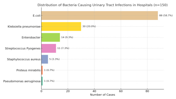 Biomedical Science &, Research Biomedical Science &, Research