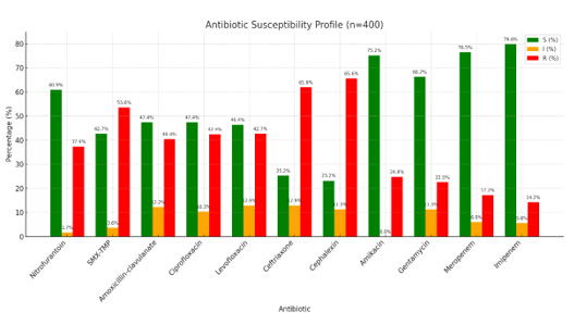 Biomedical Science &, Research Biomedical Science &, Research