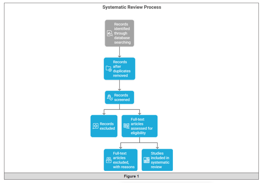 Biomedical Science &, Research Biomedical Science &, Research