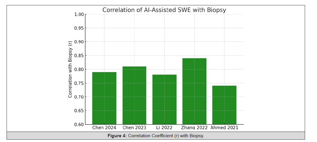 Biomedical Science &, Research Biomedical Science &, Research