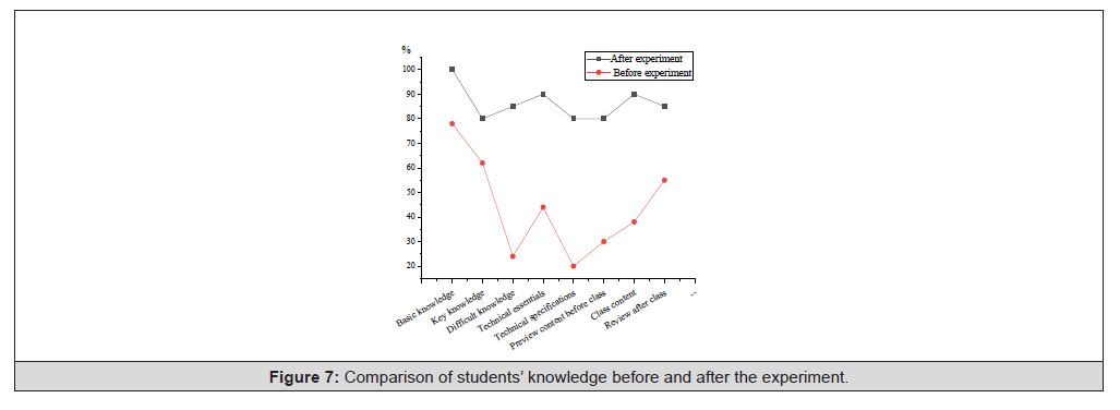 Biomedical Science &, Research Biomedical Science &, Research
