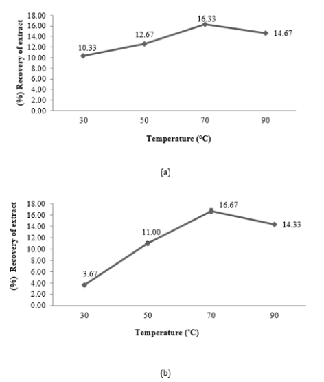 Biomedical Science & Research Biomedical Science & Research