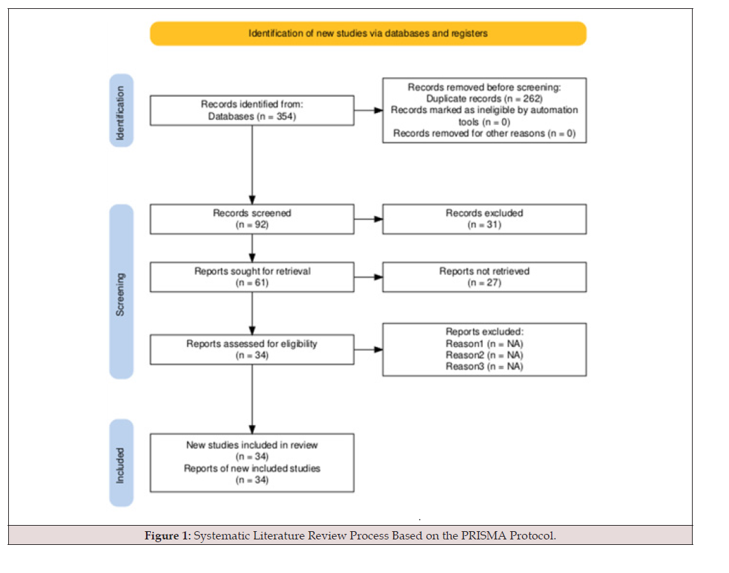 Biomedical Science &, Research Biomedical Science &, Research