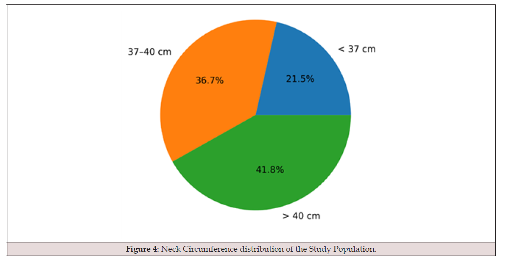 Biomedical Science &, Research Biomedical Science &, Research