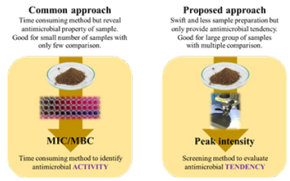 Biomedical Science & Research Biomedical Science & Research