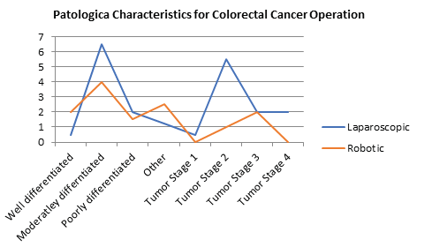 Biomedical Science & Research Biomedical Science & Research