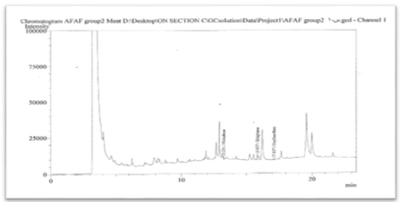 Biomedical Science &, Research Biomedgrid Monitoring of Some Organophosphorus, Research