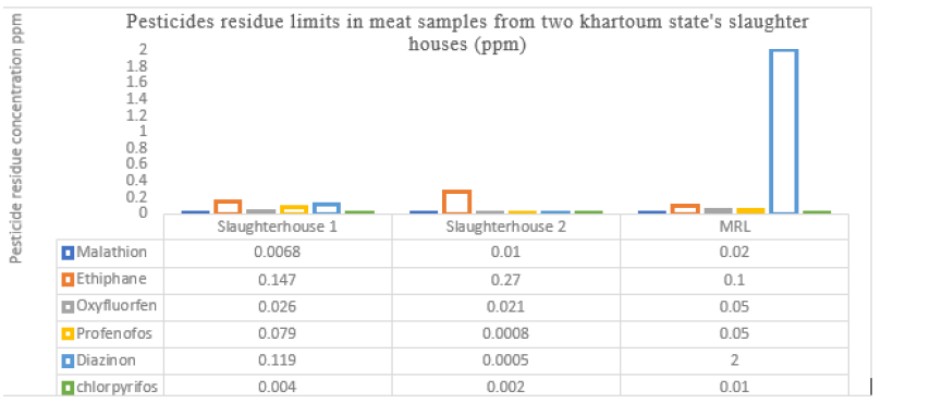 Biomedical Science &, Research Biomedgrid Monitoring of Some Organophosphorus, Research