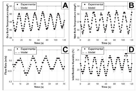 Biomedical Science &, Research Biomedgrid | The Drying of Spent Coffee, Research