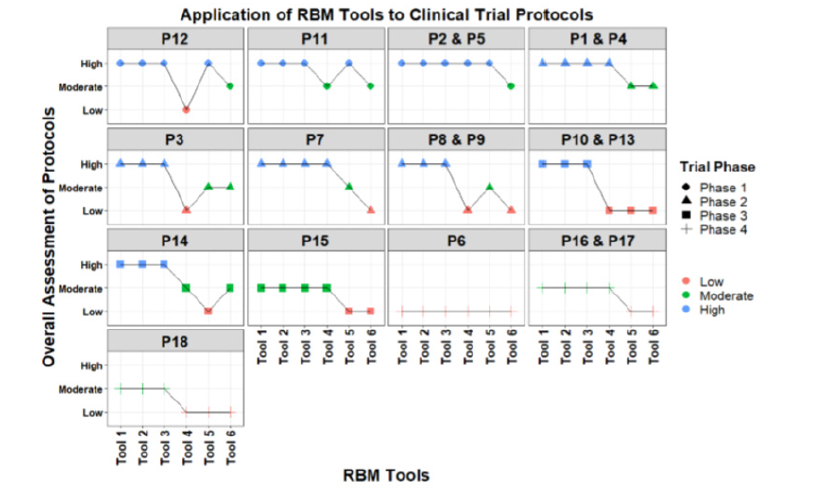 Biomedical Science &, Research Biomedical Science &, Research