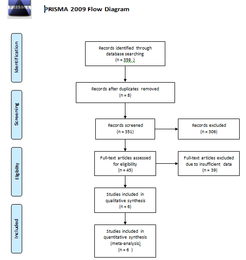 Biomedical Science &, Research Biomedical Science &, Research