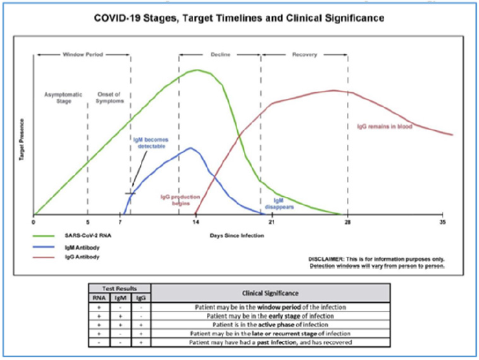 Biomedical Science &, Research Biomedical Science &, Research