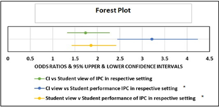 Biomedical Science &, Research Biomedical Science &, Research