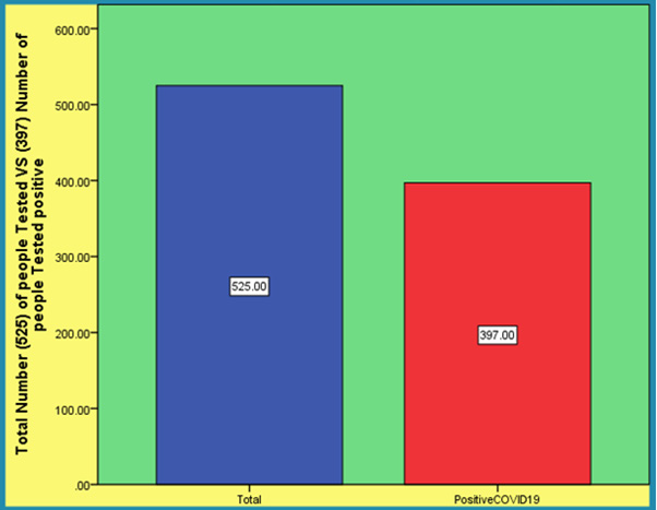 Biomedical Science &, Research Biomedical Science &, Research