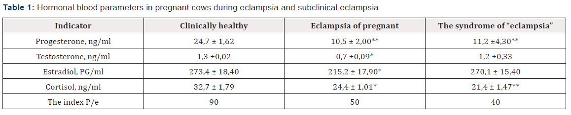Biomedical Science & Research Biomedical Science & Research