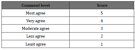 Biomedical Science &, Research Biomedical Science &, Research