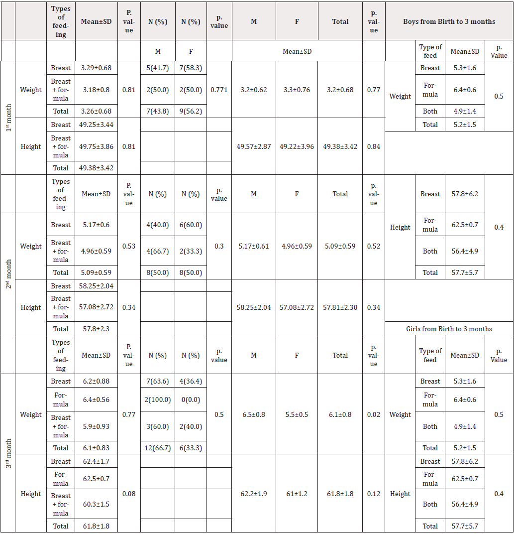 Biomedical Science &, Research Biomedical Science &, Research