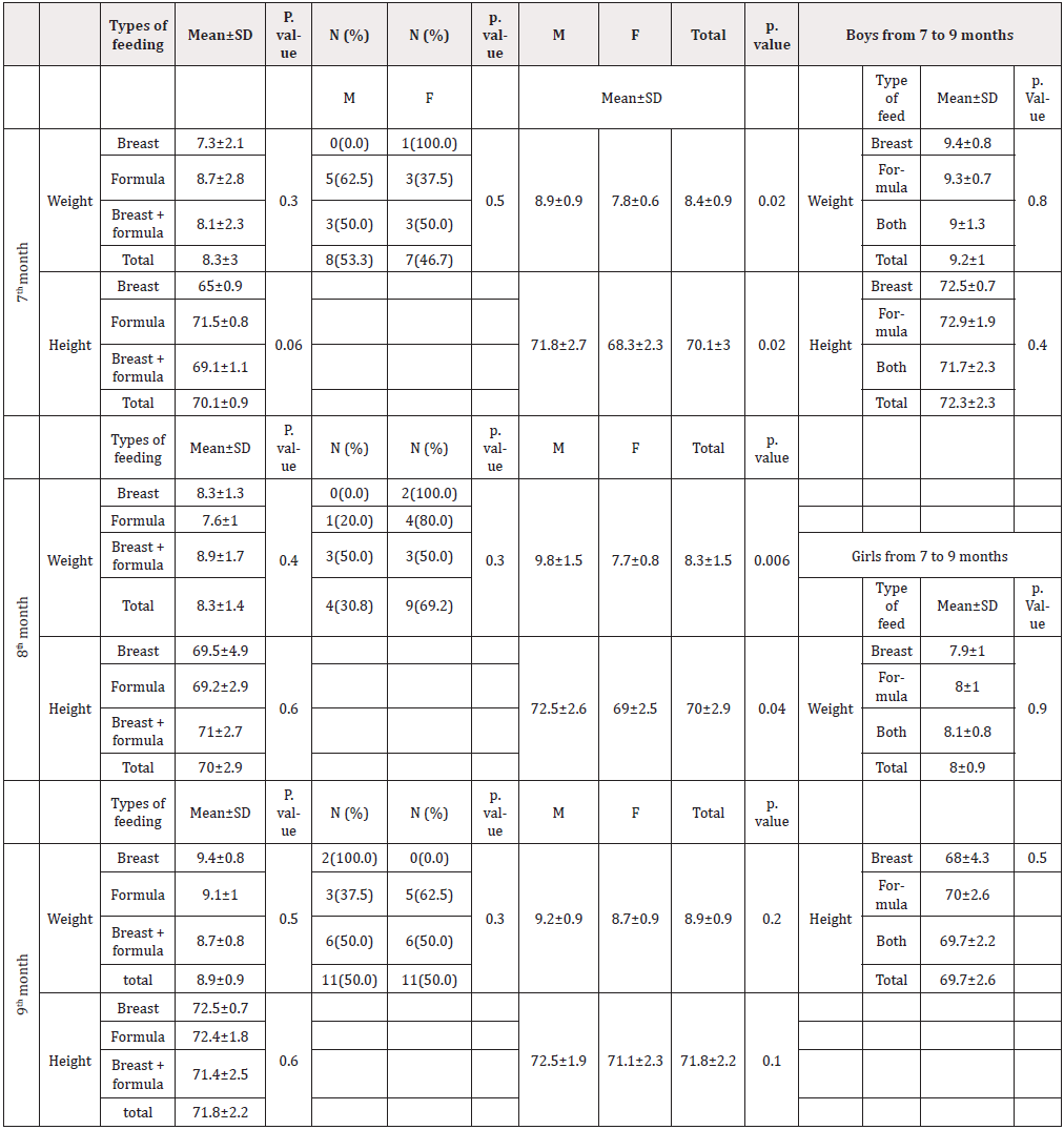 Biomedical Science &, Research Biomedical Science &, Research