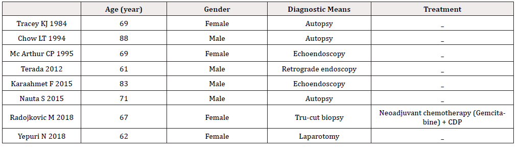 Biomedical Science &, Research Biomedical Science &, Research