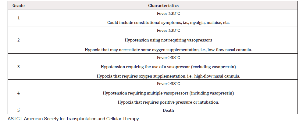 Biomedical Science &, Research Biomedical Science &, Research