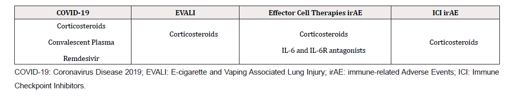 Biomedical Science &, Research Biomedical Science &, Research