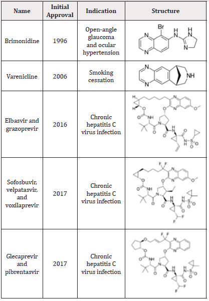 Biomedical Science &, Research Biomedical Science &, Research