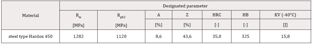 Biomedical Science &, Research Biomedical Science &, Research