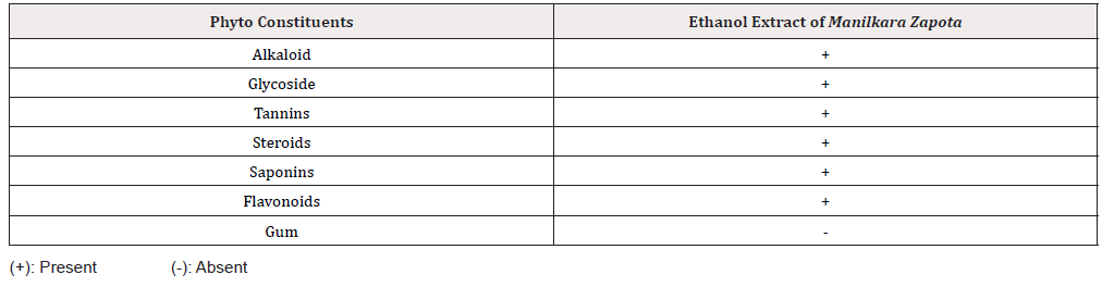 Biomedical Science &, Research Biomedical Science &, Research