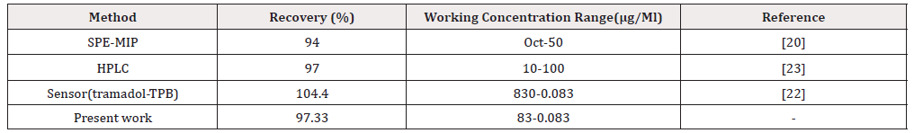 Biomedical Science &, Research Biomedical Science &, Research