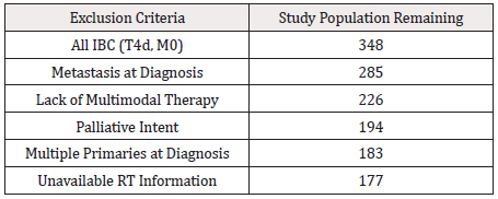 Biomedical Science &, Research Biomedical Science &, Research
