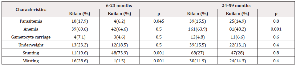 Biomedical Science &, Research Biomedical Science &, Research