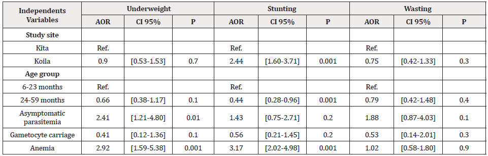 Biomedical Science &, Research Biomedical Science &, Research
