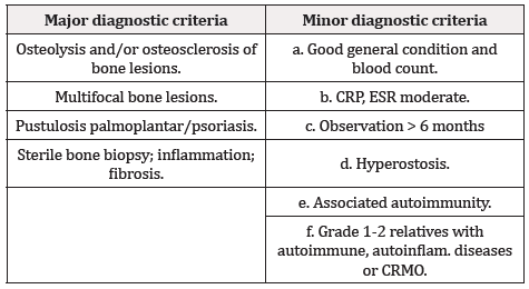 Biomedical Science &, Research Biomedical Science &, Research