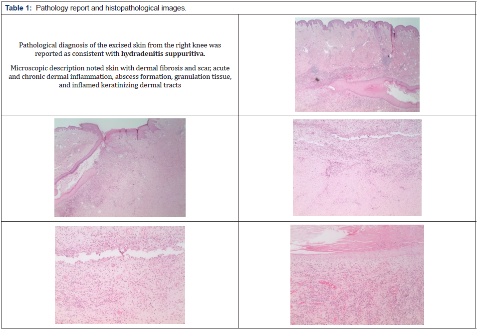 Biomedical Science &, Research Biomedical Science &, Research