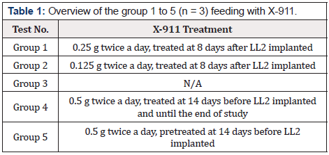 Biomedical Science &, Research Biomedical Science &, Research