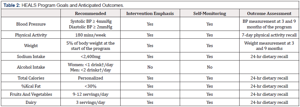 Biomedical Science &, Research Biomedical Science &, Research