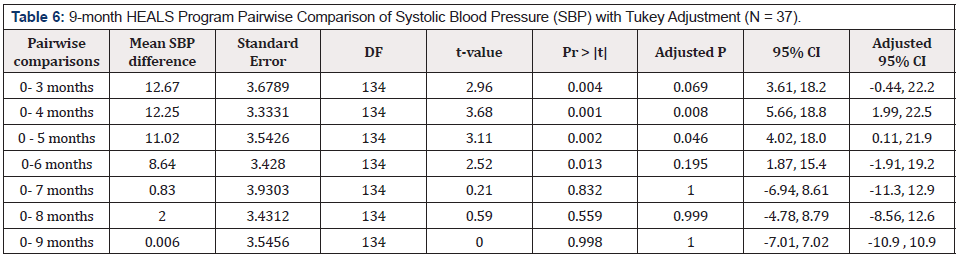 Biomedical Science &, Research Biomedical Science &, Research