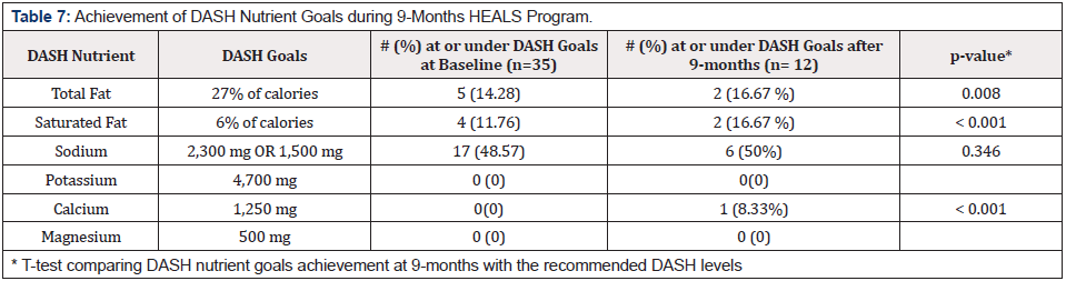 Biomedical Science &, Research Biomedical Science &, Research